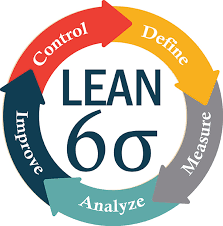 Lean Business Consultant Co Louth